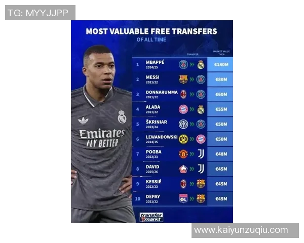 各年龄段身价最高球员榜单出炉梅西C罗哈兰德姆巴佩均在列 各年龄段身价最高球员榜单出炉梅西C罗哈兰德姆巴佩均在列