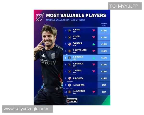 美职联球员身价排行榜揭晓梅西孙兴慜德保罗普吉领衔豪华阵容