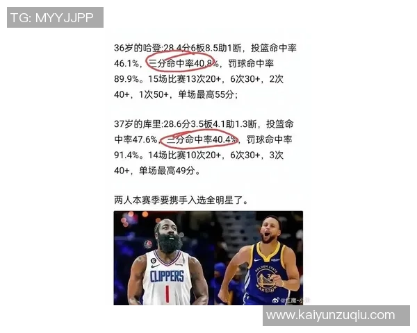 上赛季NBA三分犯规统计哈登领衔利拉德希罗紧随其后